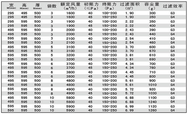 G3、G4袋式空調(diào)過濾器規(guī)格型號(hào)