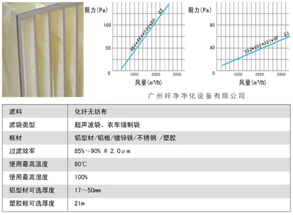 G3袋式初效過濾器風量、阻力、使用環(huán)境圖解。