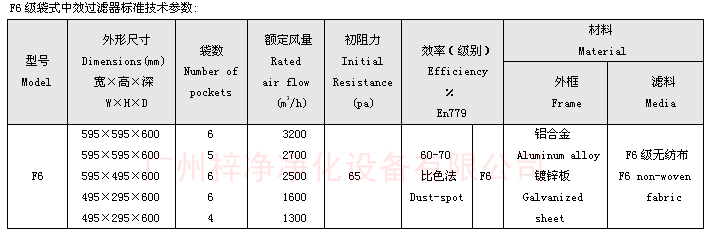 F6袋式中效過濾器技術(shù)參數(shù)：主要介紹尺寸、風(fēng)量、阻力、材料。