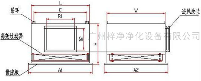 高效送風(fēng)口送風(fēng)方式有頂送風(fēng)和側(cè)送風(fēng)兩種。