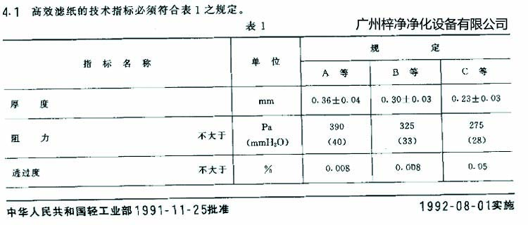 高效過濾器濾芯選用標準濾紙厚度、阻力、透過度規(guī)定