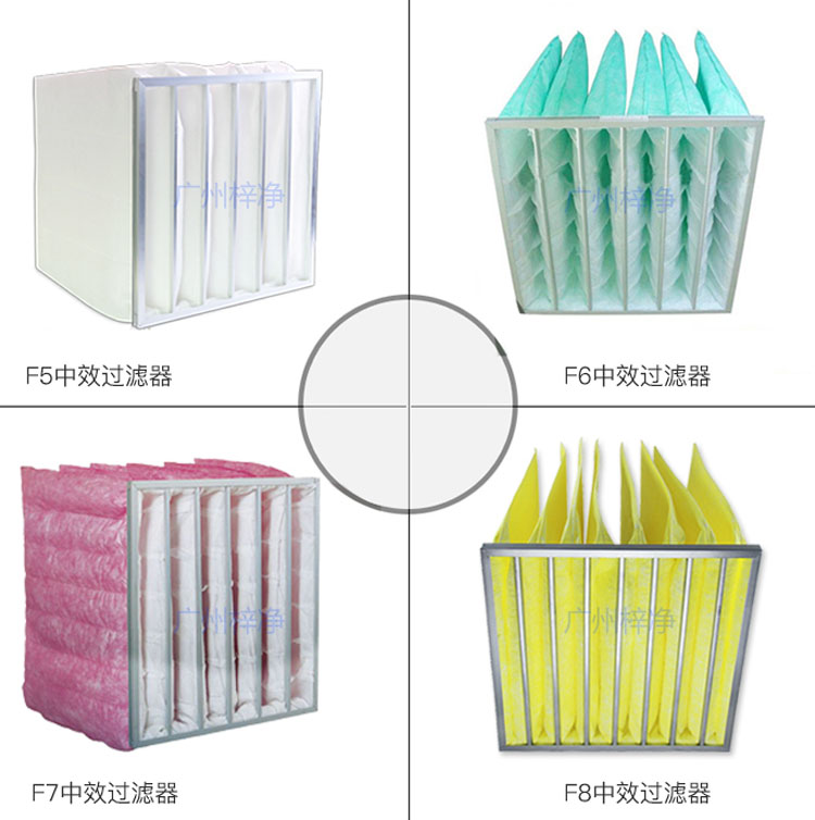 F5、F6、F7、F8等級(jí)袋式中效過濾器
