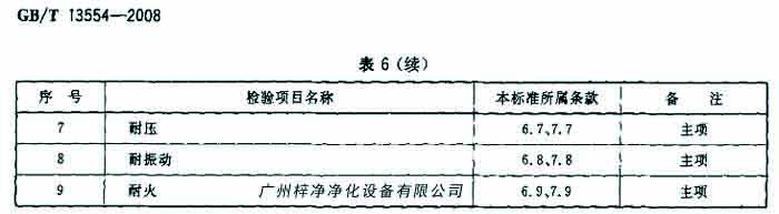過(guò)濾器檢驗(yàn)項(xiàng)目名包括耐壓、耐火等。