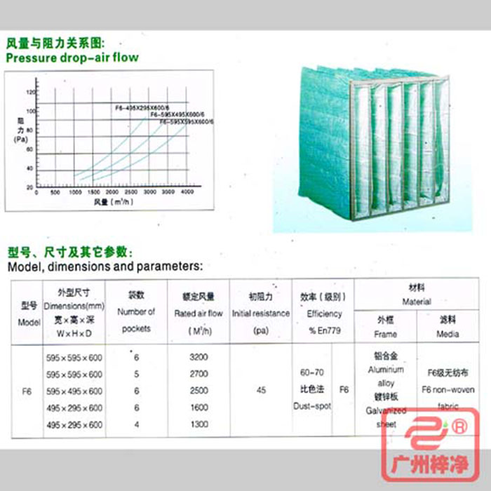 F6級(jí)袋式中效空氣過(guò)濾器風(fēng)量與阻力、型號(hào)、尺寸等參數(shù)